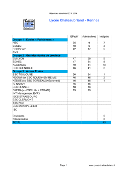 Résultats détaillés - lycée Chateaubriand à Rennes