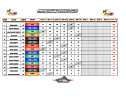 rang pilotes #kart équipes race #1 race #2 race #3 race #4 race #5