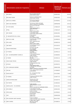 C la sse me n t Dénomination sociale de l`organisme Adresse