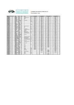 classement final morocco swim trek 2015 total distance : 25 km