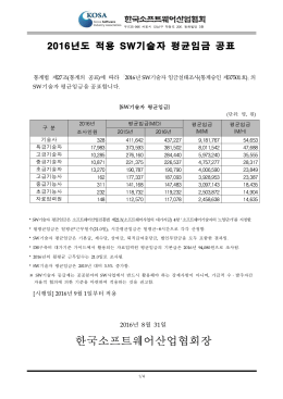 2016년도 적용 SW기술자 평균임금 공표 한국소프트웨어산업협회장