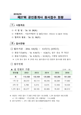 2016년도 공인중개사 원서접수 결과(현황).hwp