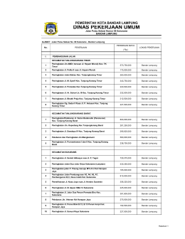 RUP Jasa Konstruksi TA 2012 - LPSE Bandar Lampung