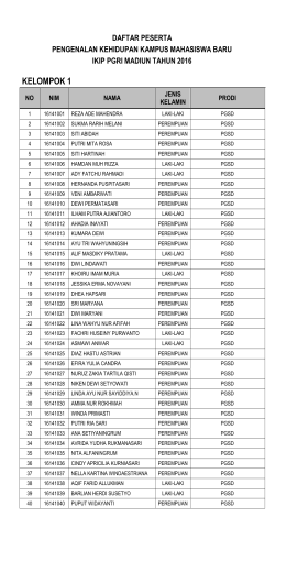 Daftar Kelompok dan Pendamping PKKMB 2016