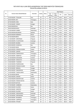 rata-rata nilai ujian sekolah/madrasah tiap sd/mi kabupaten