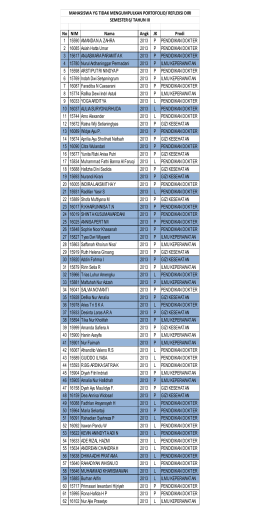 Daftar Mahasiswa yg tdk Mengumpulkan Portofolio CFHC