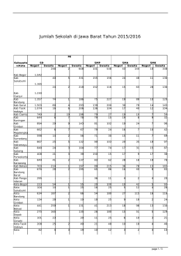 Jumlah Sekolah di Jawa Barat Tahun 2015/2016