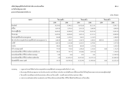 ไตรมาสที่ 2 ประจำปี 2559 (Q2 of 2016) - บริษัท มิตซุย สุมิโตโม อินชัวรันซ์