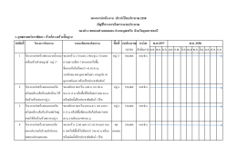 ลาดับที่ พื้นที่ งบประมาณ หน่วย (บาท) ดานินการ ต