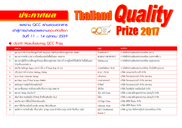 ประกาศผล Thailand Quality Prize 2017 รอบเอกสาร
