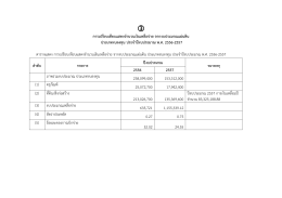 ประเภทงบลงทุน ปีงบประมาณ พ.ศ. 2556-2557