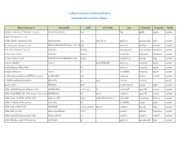 คลิกดูรายละเอียด