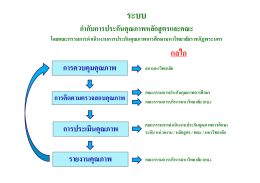 ระบบ - มหาวิทยาลัยราชภัฏพระนคร