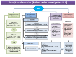 นิยามผู้เข้าเกณฑ์สอบสวนโรค (Patient under investigation: PUI)