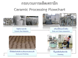 กระบวนการผลิตเซรามิก Ceramic Processing Flowchart