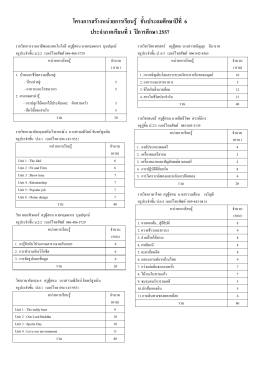 โครงการสร้างหน่วยการเรียนรู้ ชั้นประถมศึกษ