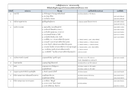 เอกสารแนบ - กรมศุลกากร