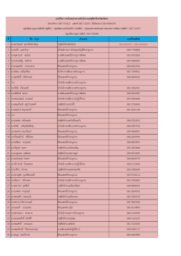ที่ ชื่อ - สกุล ตำแหน่ง เบอร์โทรศัพท์ 1 นายธานิน