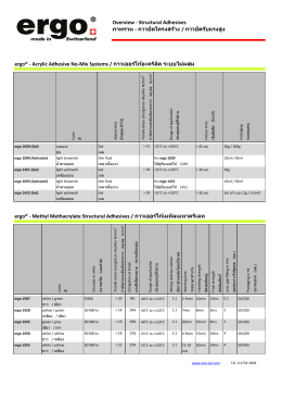 Overview - Structural Adhesives ภาพรวม