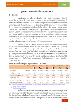 อุตสาหกรรมผลิตภัณฑ์ไก่เนื้อในกลุ่มประเทศ GCC