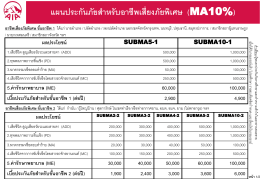 แผนประกันภัยส าหรับอาชีพเสี่ยงภัยพิเศษ (MA10%)