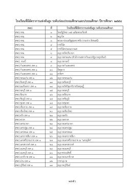 โรงเรียน ที่ มี อัตรา การ แข่งขัน สูง ระดับ ก่อน ประถม ศึกษา และ ประถม