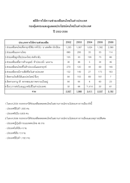 สถิติการให้ความช่วยเหลือคนไทยในต่างประเทศ ปี 2552