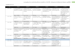 ตารางการนำเสนอผลงาน PDF