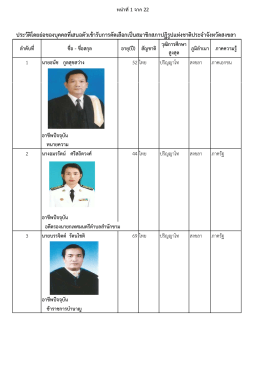 รายชื่อบุคคลเข้ารับการคัดเลือกเป็น สปช.จังหวัดสงขลา