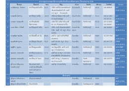 ตารางออกอากาศสถานีกระจายเสียงท้องถิ่นและเส