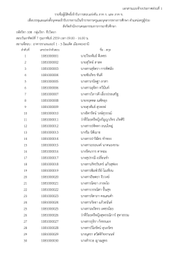 1081000001 นายวีระพัน ธดีเ พชร 1081000002 นายสุว ิทยลาลด