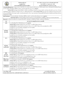 พยากรณ์อากาศช่วงเทศกาลสงกรานต์ ระหว่างวันที่ 12