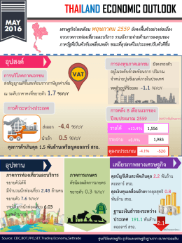 thailand economic outlook