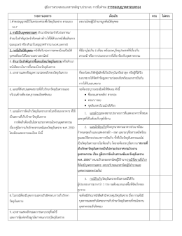 คู่มือการตรวจสอบเอกสารหลักฐานประกอบ การยื่น