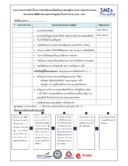 รายการเอกสารสมัครโครงการส่งเสริมและเ