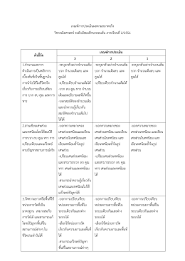 เกณฑ  การประเมินผลตามสภาพจริง วิชาคณิตศาสตร