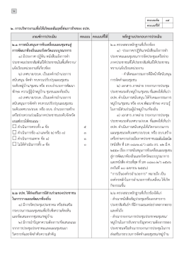 แบบประเมิน LPA ด้านที่ 1 Part 2