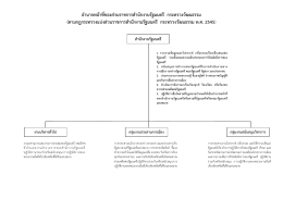 อํานาจหน้าที่ของส่วนราชการสํานักงานรัฐมนตร