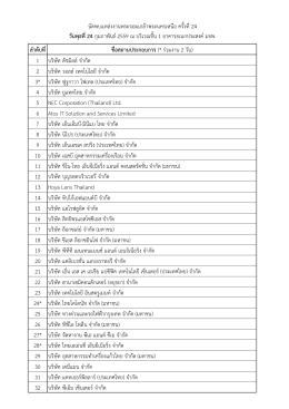 ลำดับที่ ชื่อสถำนประกอบกำร (* ร่วมงาน 2 วัน) 1 บริ 2