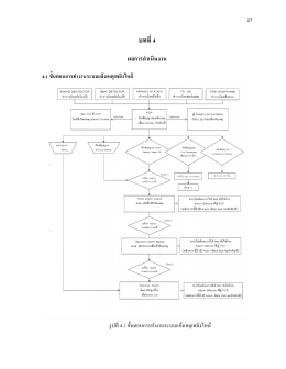 บทที่ 4 ผลการดาเนินงาน 4.1 ขั้นตอนการท างานระบบแจ้งเหตุเพลิงไหม้