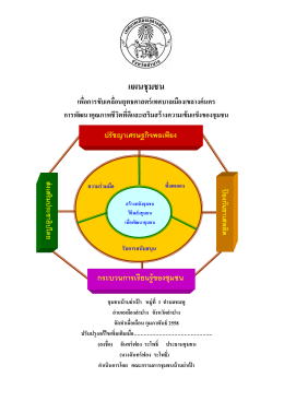 แผนชุมชน - เทศบาล เมือง เขลา ง ค์