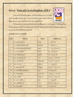 กิจกรรม “ค้าส่งรวมใจ โชวห่วยไทยคู่สังคม ครั้