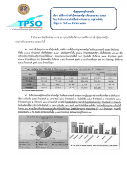 สำนักงำนพำณิชย์ในต่ำงประเทศ ณ กรุงวอชิงตัน ไ