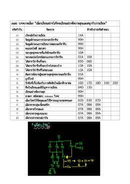 2.เฉลยแนวข้อสอบGAT ส่วนที่ 1 เรื่อง เลือกเรียนอย่างไร..