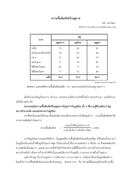 ความชื้นสัมพัทธ์กับฤดูกาล - สาขาโลก ดาราศาสตร์ และ อวกาศ