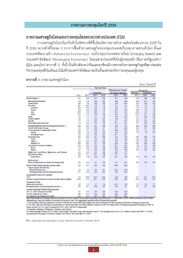 รายงานภาพรวมการลงทุนโลก - Thailand Board of Investment