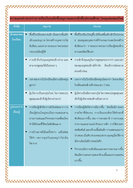 ความแตกต่างระหว่างการเรียนในระดับชั้นอนุบา