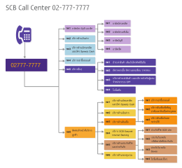 SCB Call Center 02-777-7777