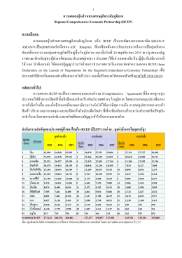 ความตกลงหุ้นส่วนทางเศรษฐกิจระดับภูมิภาค Regional C