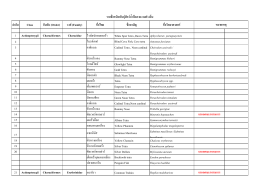 รายชื่อชนิดพันธุ์สัตว์น้ำต่างถิ่น ที่อนุญาตและไม่อนุญาตให้นำเข้า จากคณะ